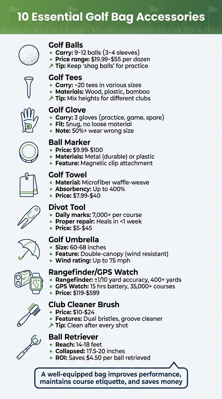 10 Essential Golf Bag Accessories Every Golfer Needs