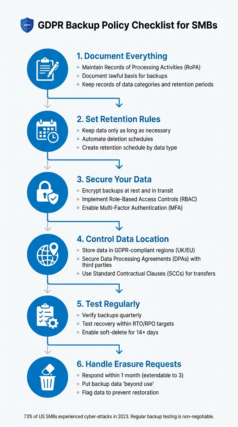 GDPR Backup Compliance Checklist for SMBs: 6 Essential Steps