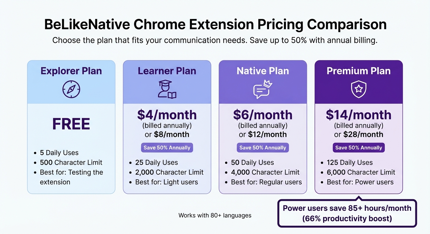 BeLikeNative Pricing Plans Comparison for Microsoft Teams