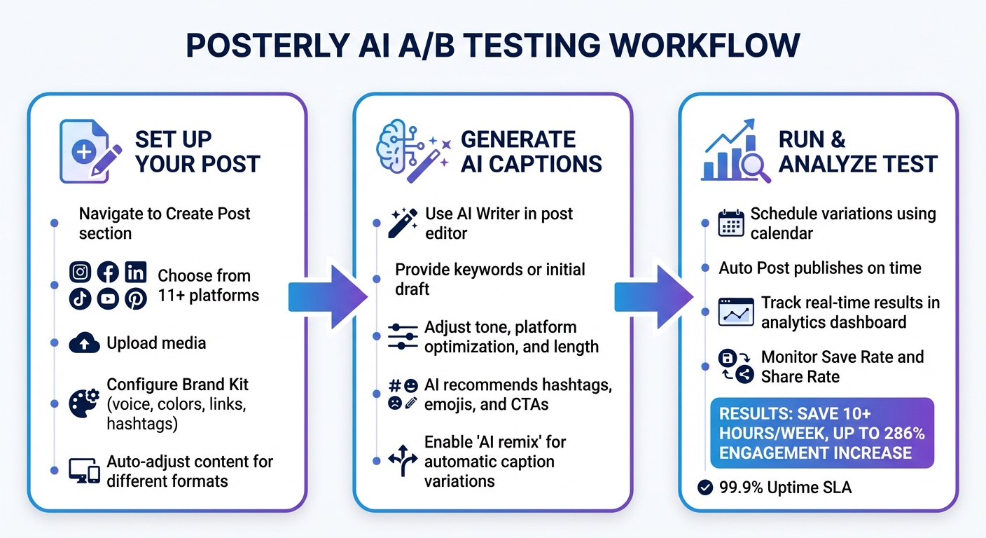 AI A/B Testing Process for Social Media Captions in 3 Steps