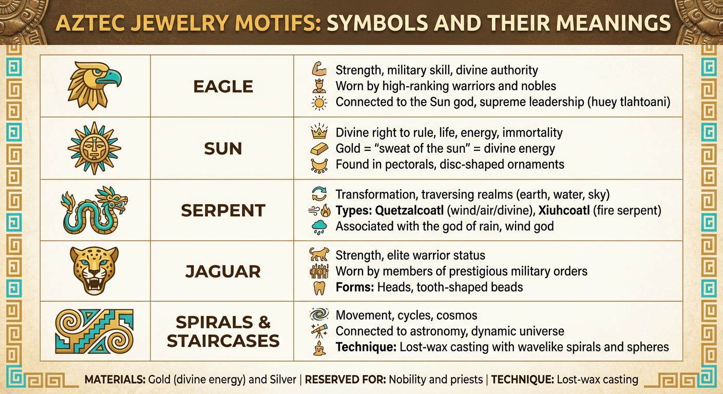 Aztec Jewelry Motifs: Symbols and Their Meanings in Gold and Silver