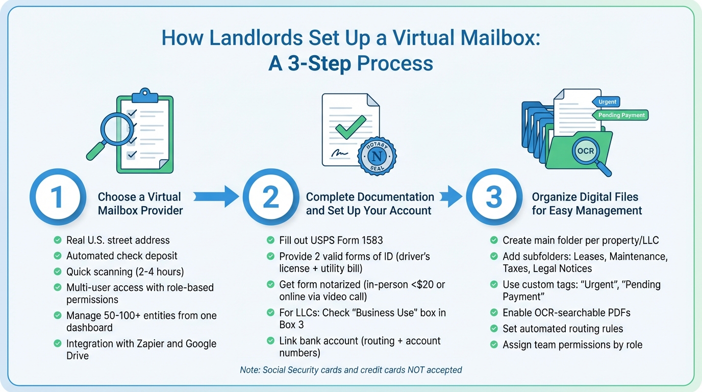 How to Set Up a Virtual Mailbox for Property Management in 3 Steps