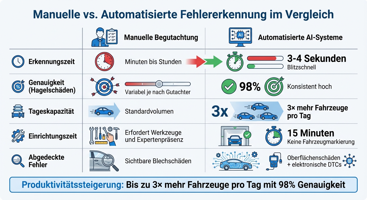 Manuelle vs. Automatisierte KFZ-Gutachten: Vergleich von Geschwindigkeit, Genauigkeit und Kapazität