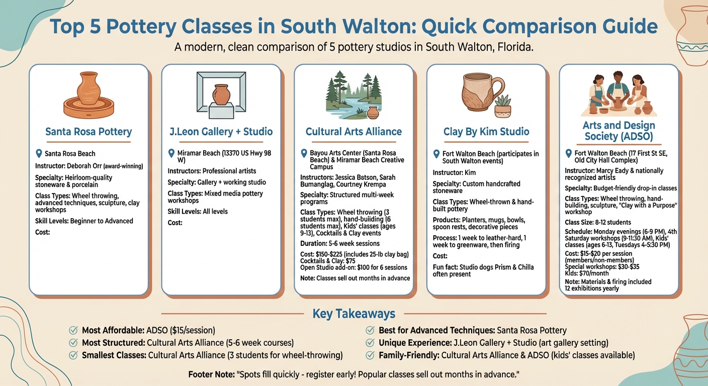 South Walton Pottery Classes Comparison: Locations, Costs, and Class Types