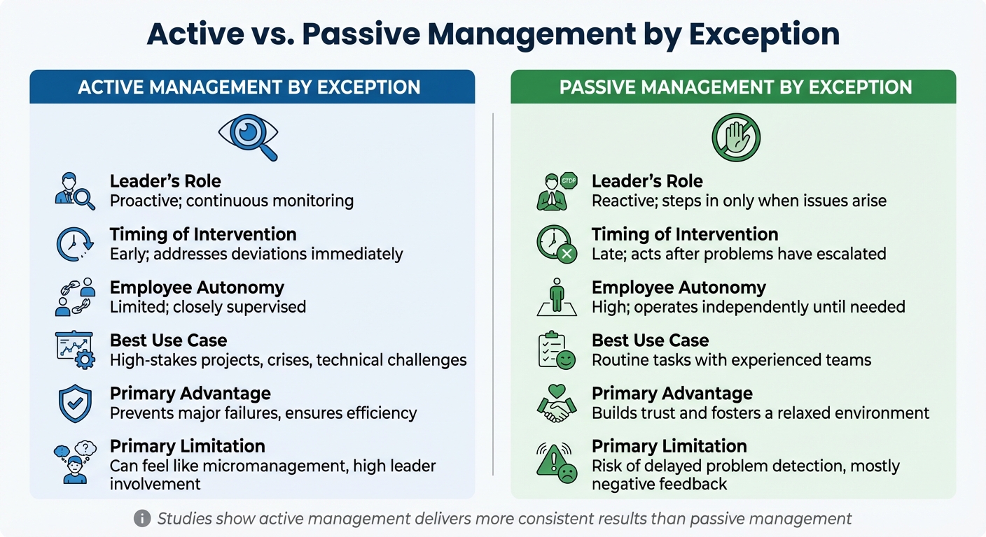 Active vs Passive Management by Exception in Transactional Leadership