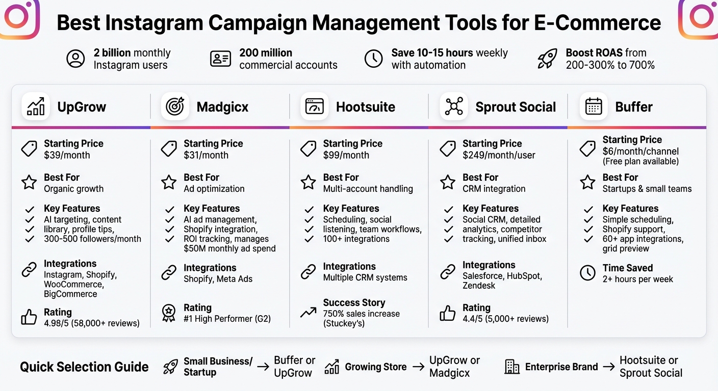 Instagram Campaign Management Tools Comparison for E-Commerce 2024