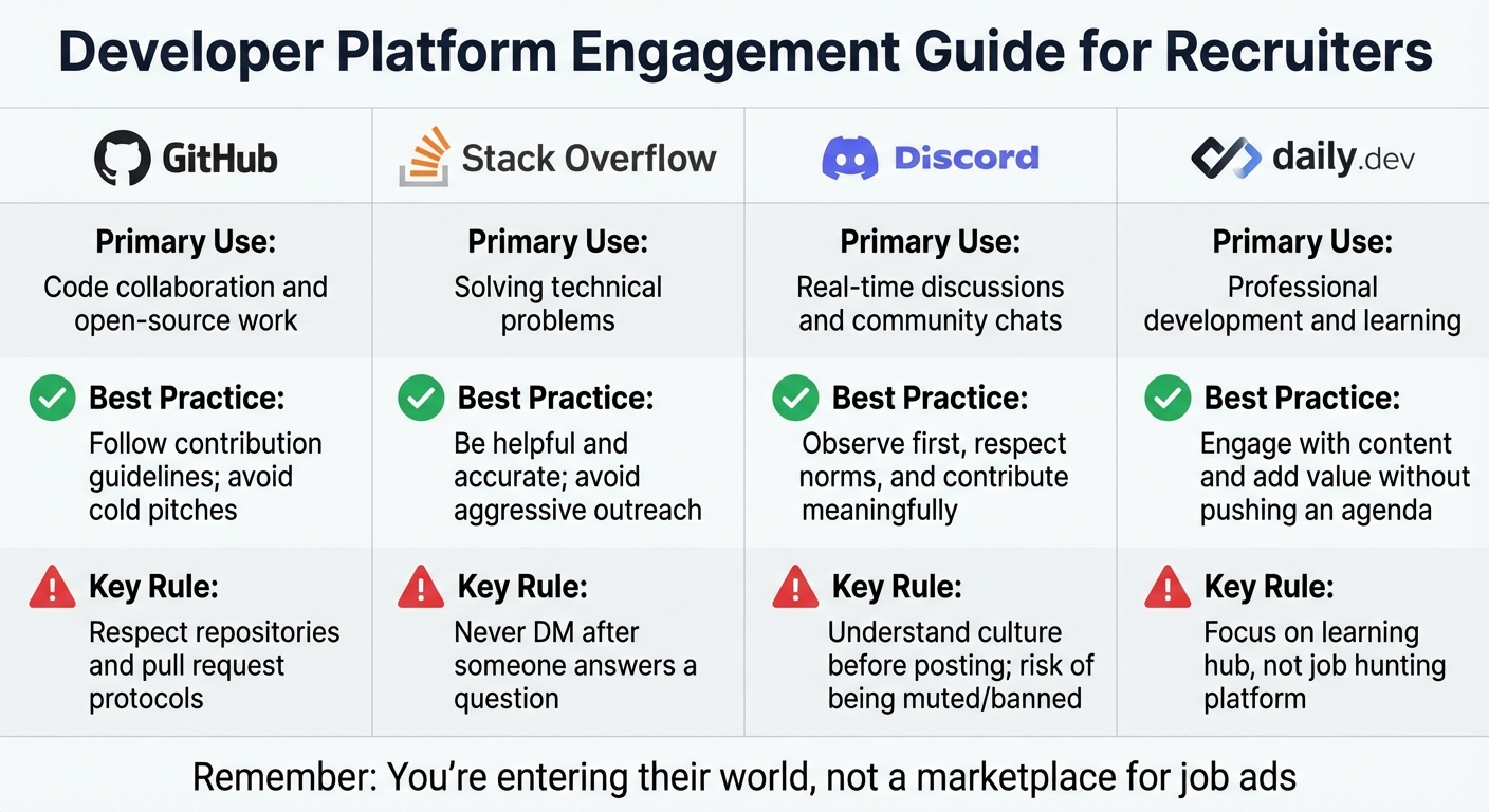 Developer Platform Comparison: Best Practices for Recruiter Engagement
