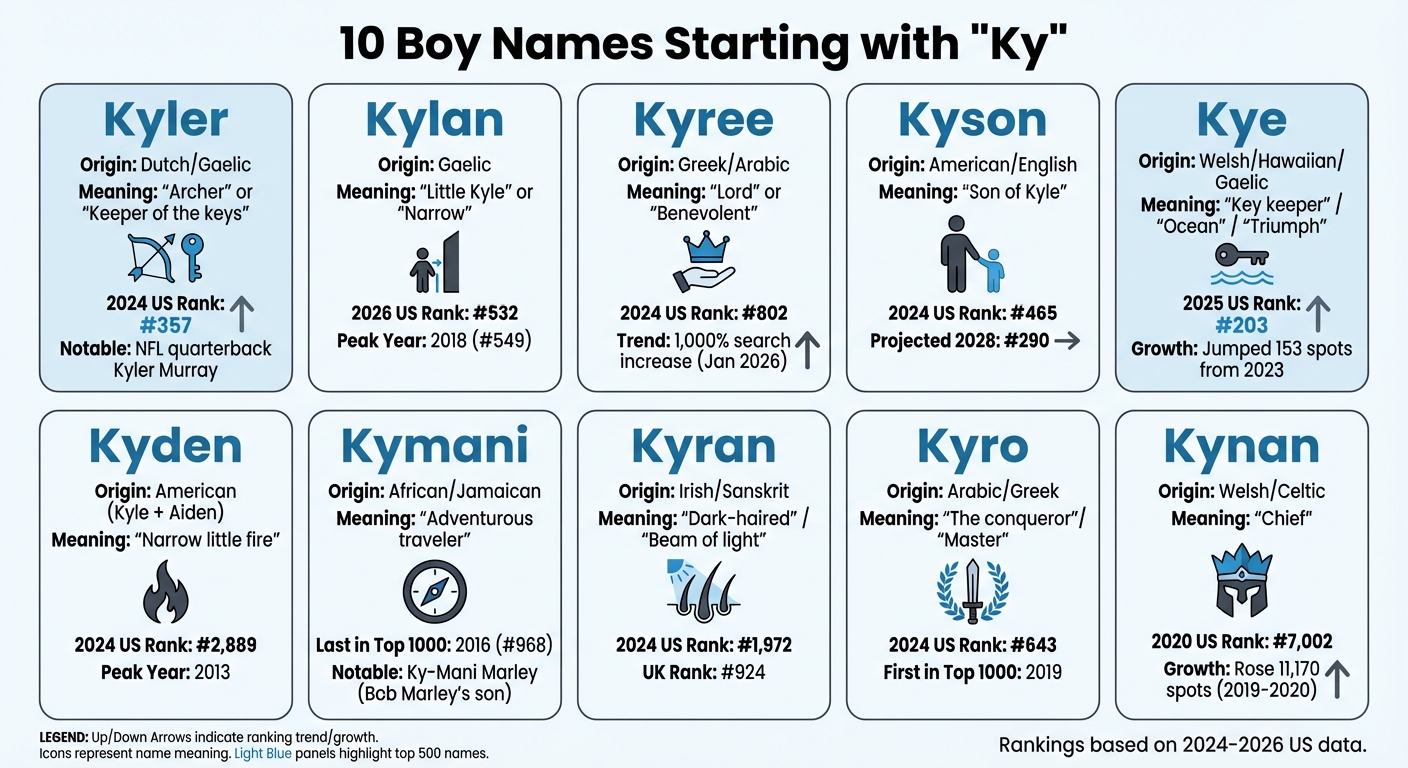 10 Trendy Boy Names Starting with Ky: Meanings, Origins & Popularity Rankings