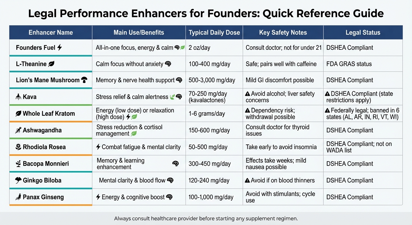 Legal Performance Enhancers for Founders: Benefits, Dosage & Safety Comparison