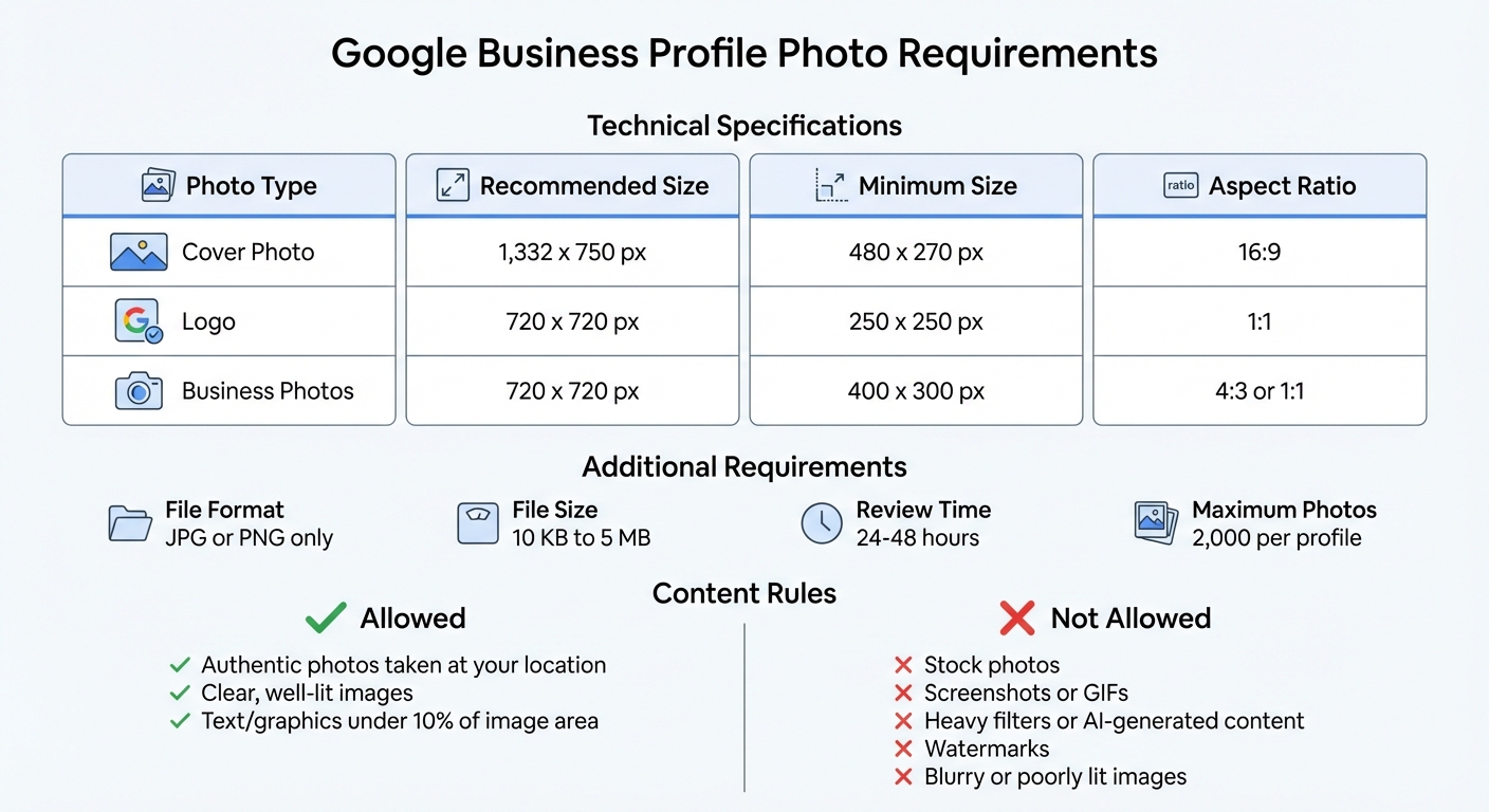 Google Business Profile Photo Requirements and Specifications Guide