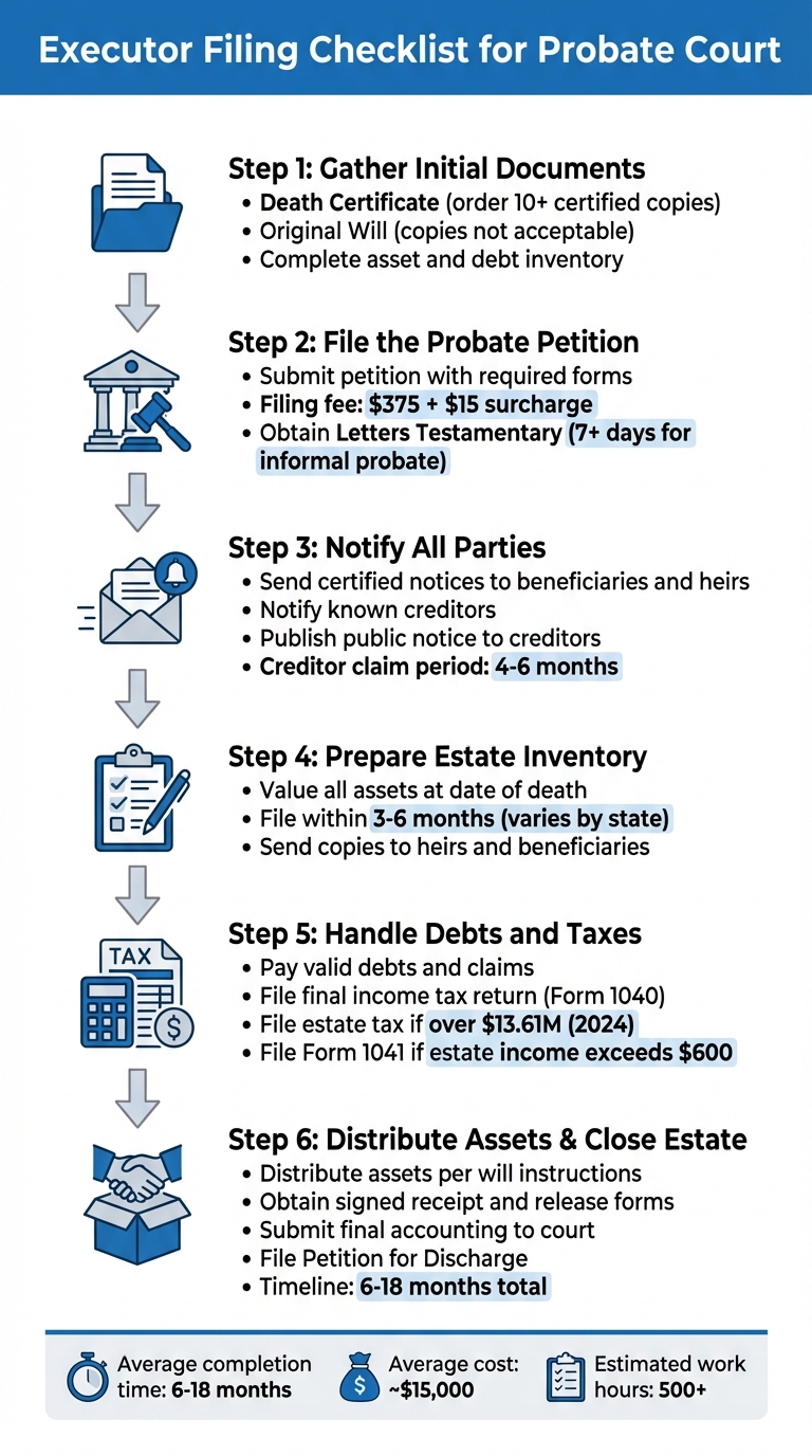 6-Step Executor Probate Filing Process Checklist