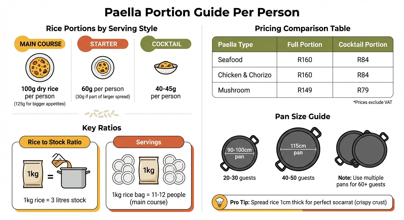 Paella Portion Sizes and Pricing Guide Per Person
