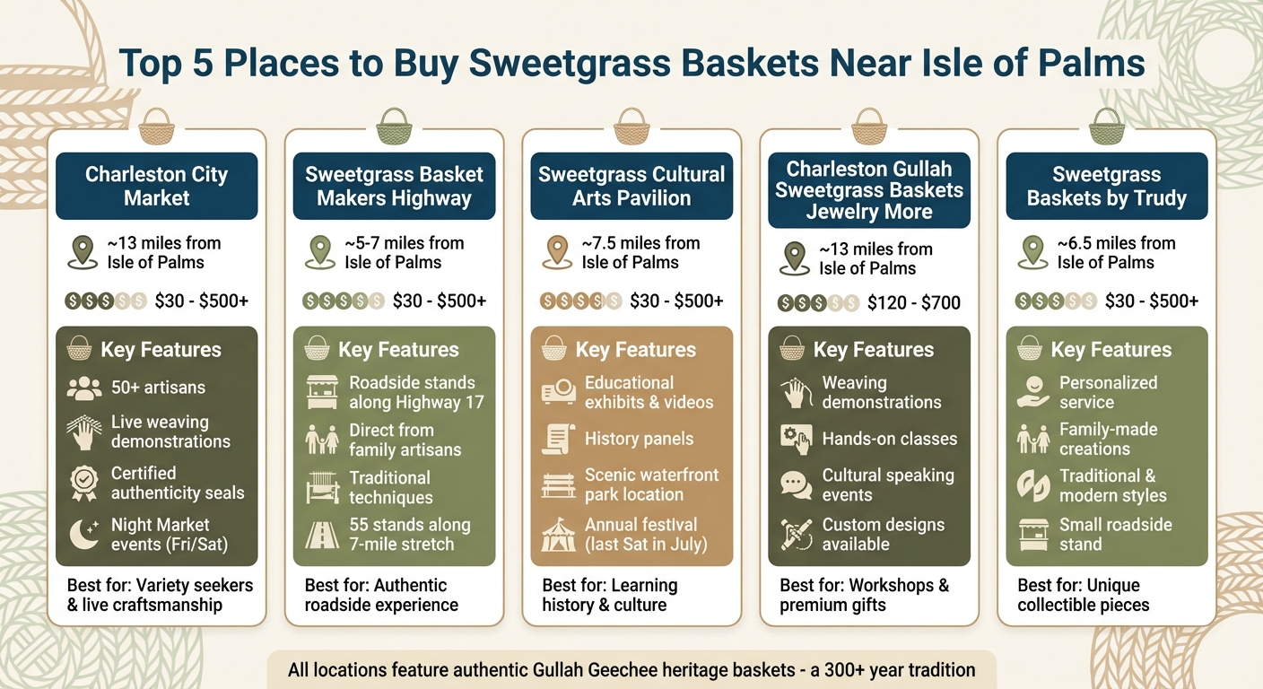 Comparison of 5 Best Places to Buy Sweetgrass Baskets Near Isle of Palms