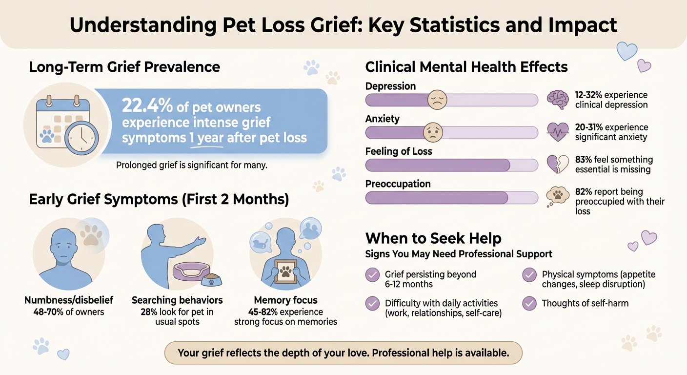 Pet Loss Grief Statistics and Mental Health Impact