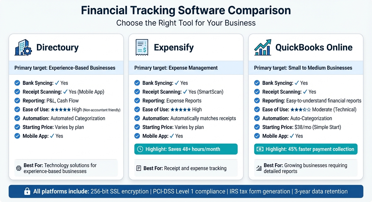 Financial Tracking Software Comparison: Features and Pricing Guide