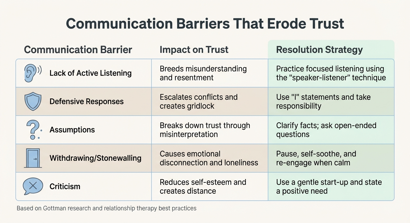 5 Communication Barriers That Erode Trust and How to Overcome Them