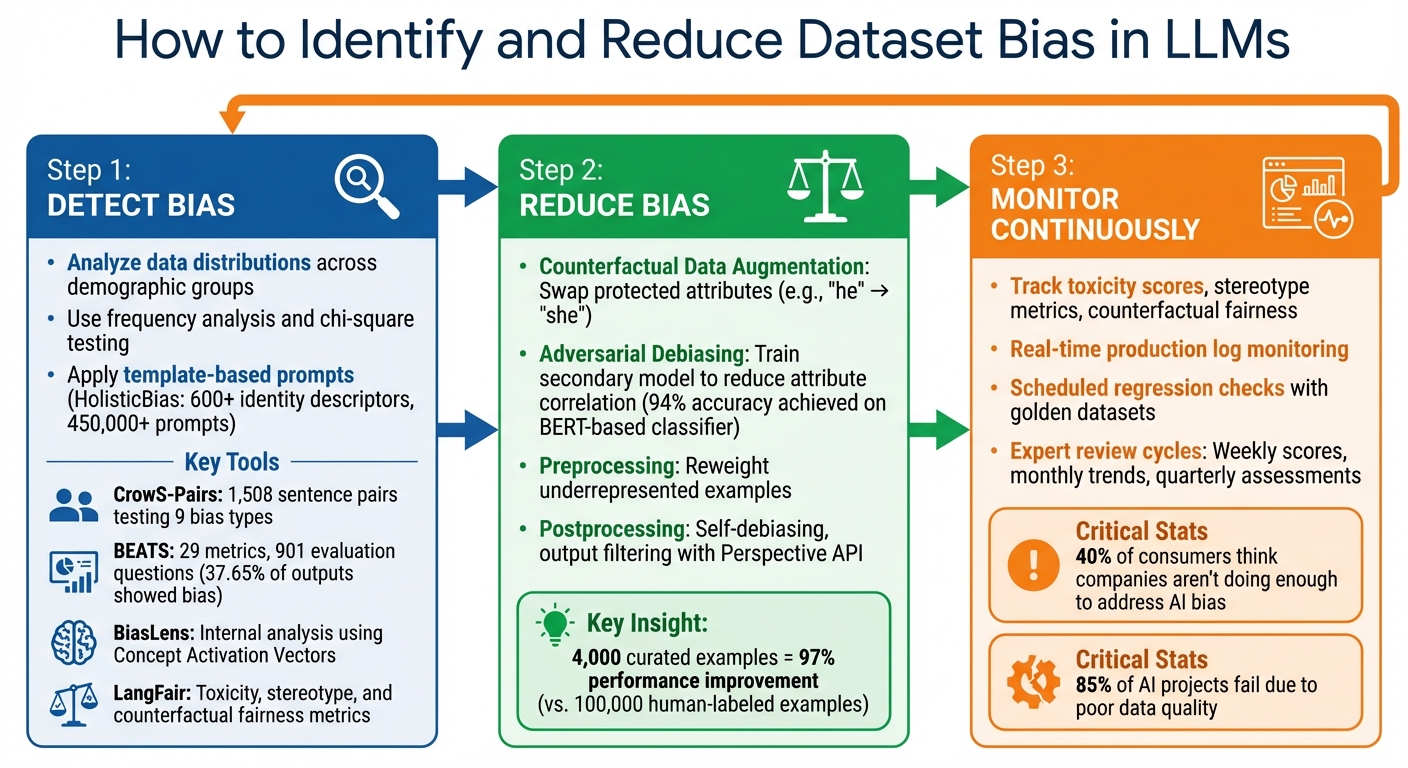 3-Step Framework to Detect and Reduce Bias in Large Language Models