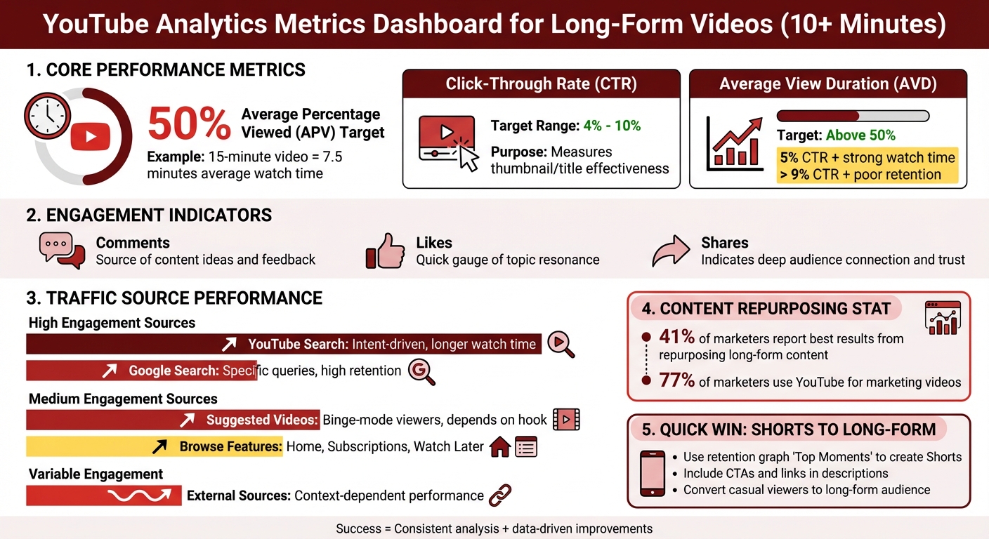 YouTube Long-Form Video Analytics: Key Metrics and Target Benchmarks