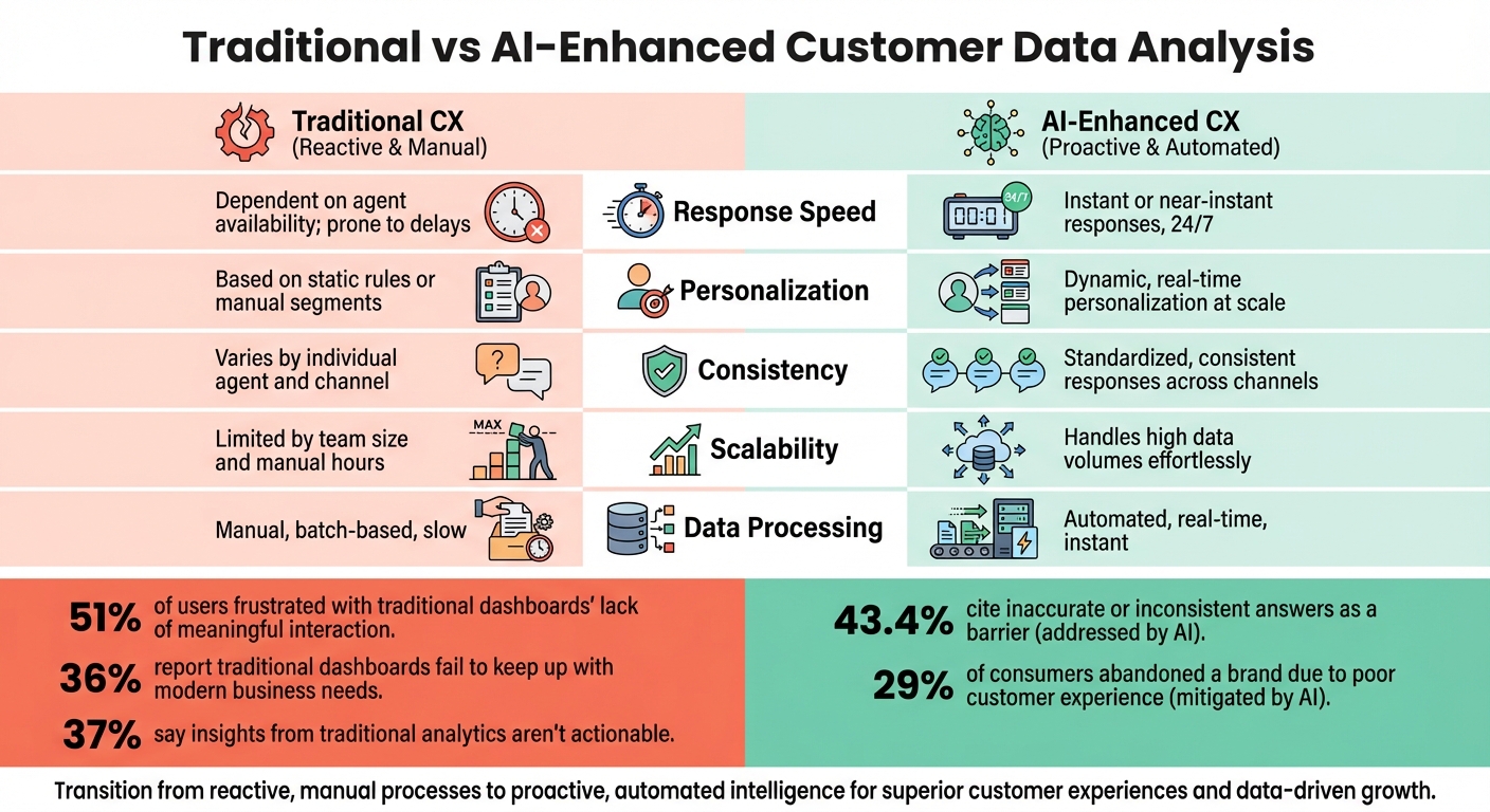 Traditional vs AI-Enhanced Customer Data Analysis Comparison