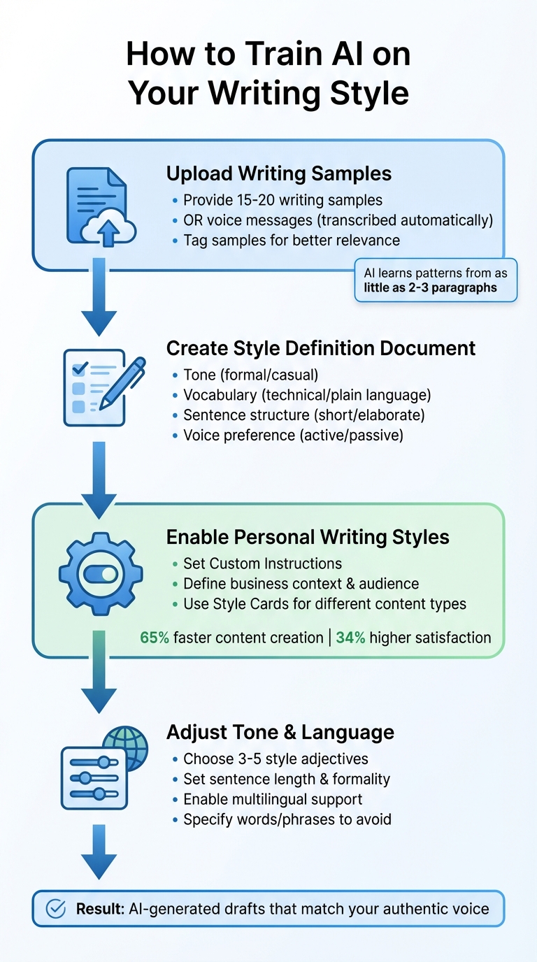 How AI Learns Your Writing Style: 4-Step Training Process