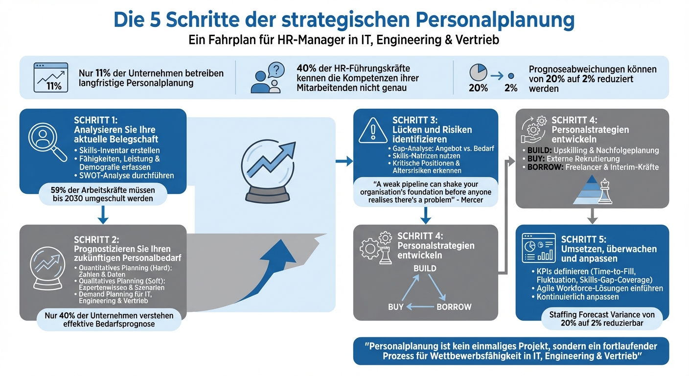 Die 5 Schritte der strategischen Personalplanung für HR-Manager