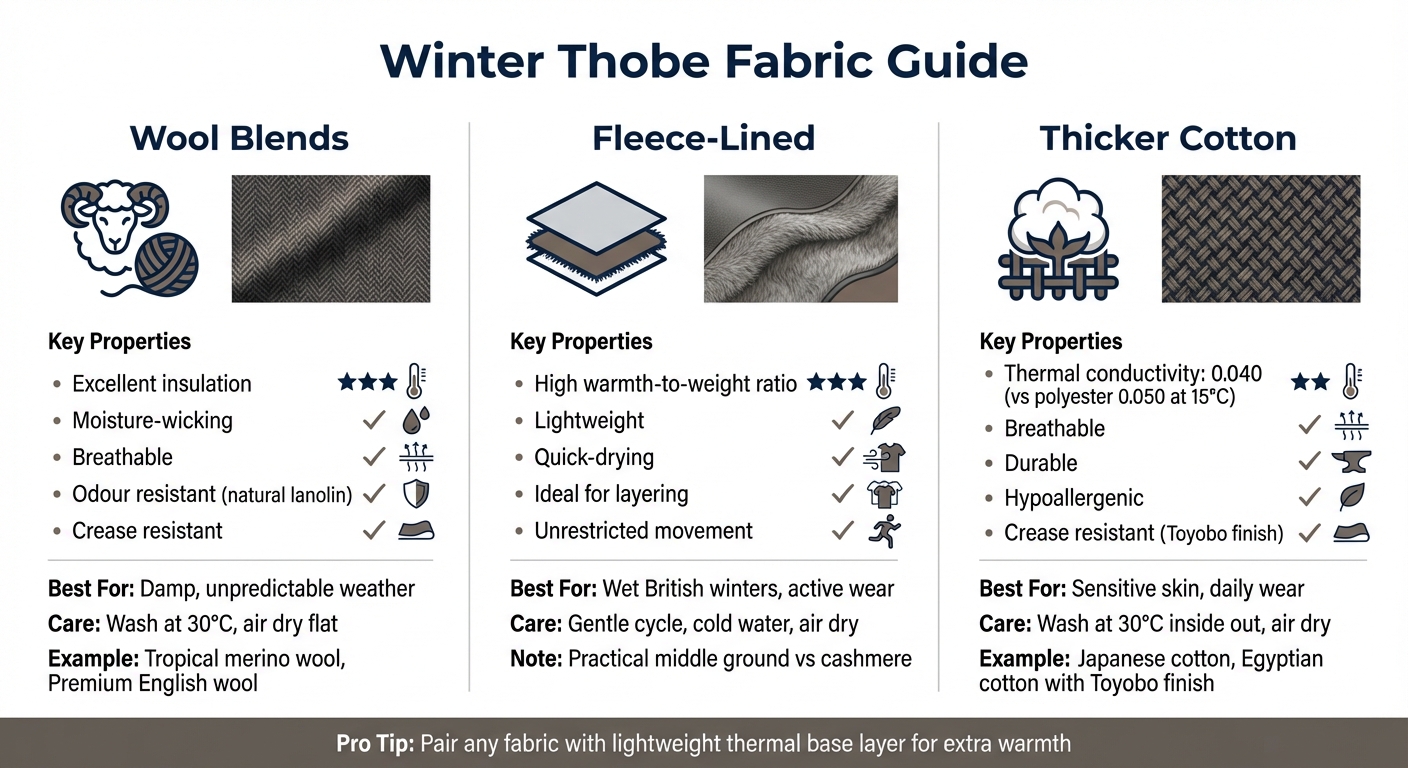 Winter Thobe Fabric Comparison: Wool, Fleece & Cotton Properties