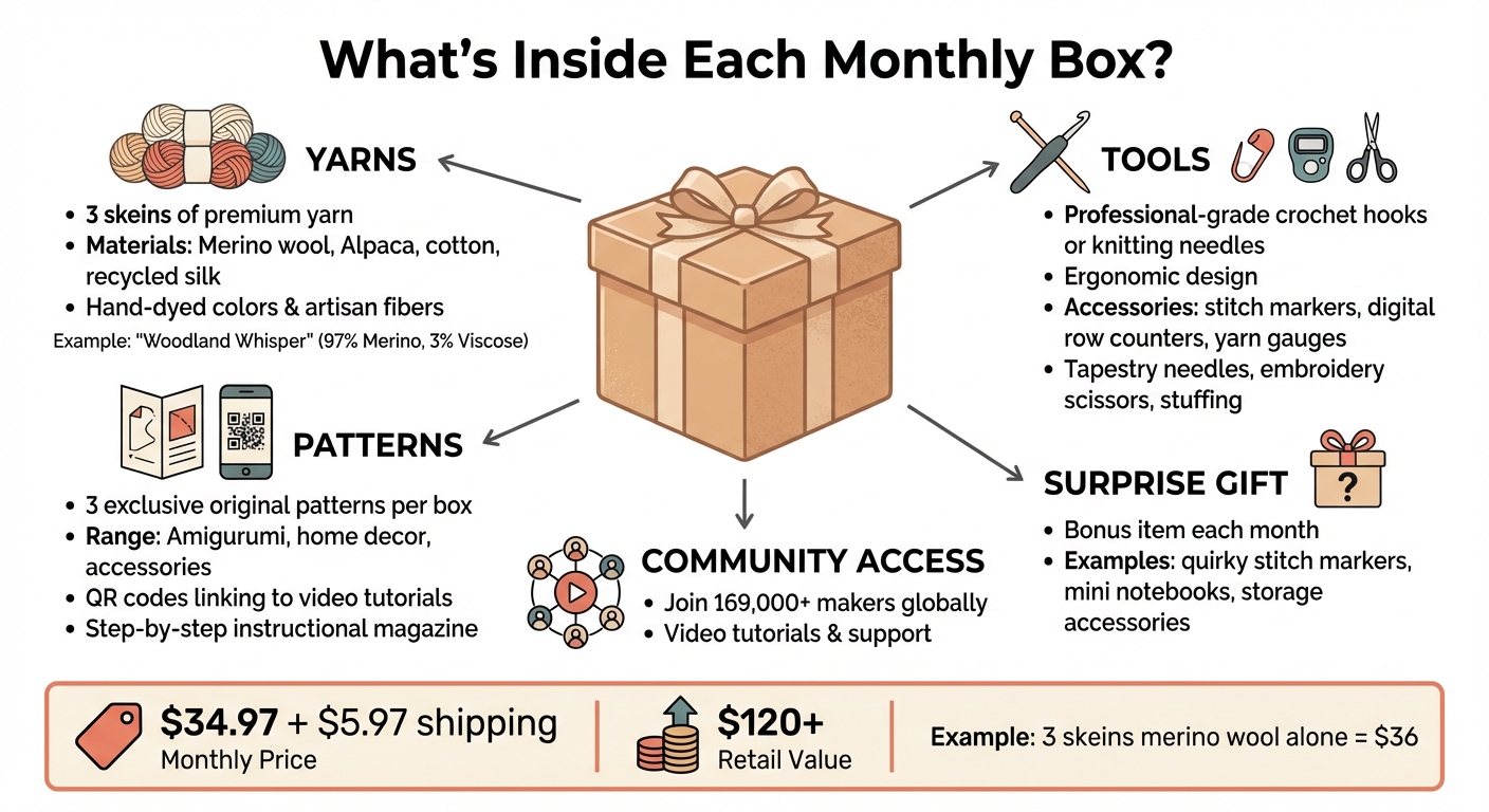 What's Inside a Hooks & Needles Craft Subscription Box