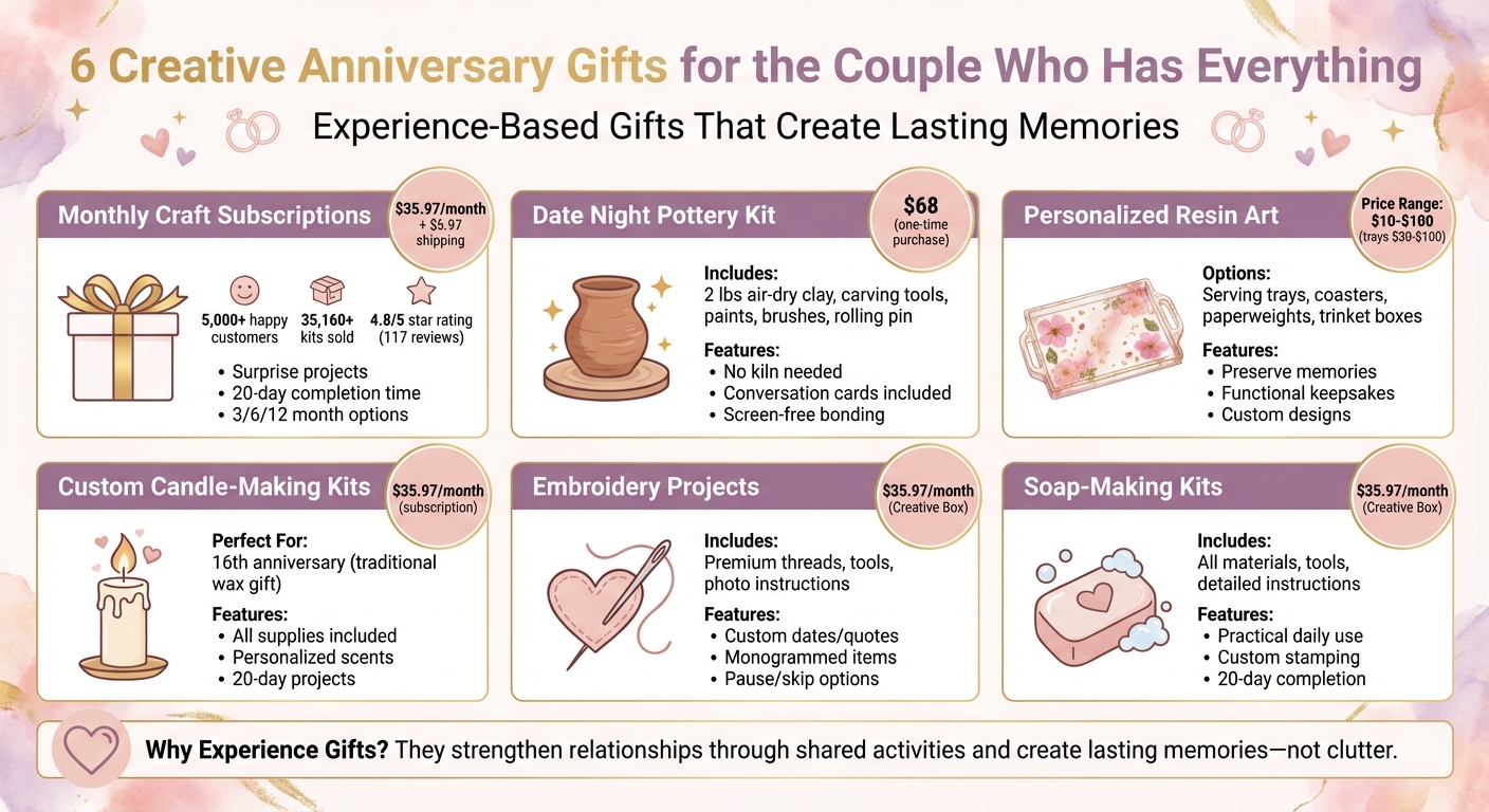 6 Creative Anniversary Gift Ideas for Couples Who Have Everything