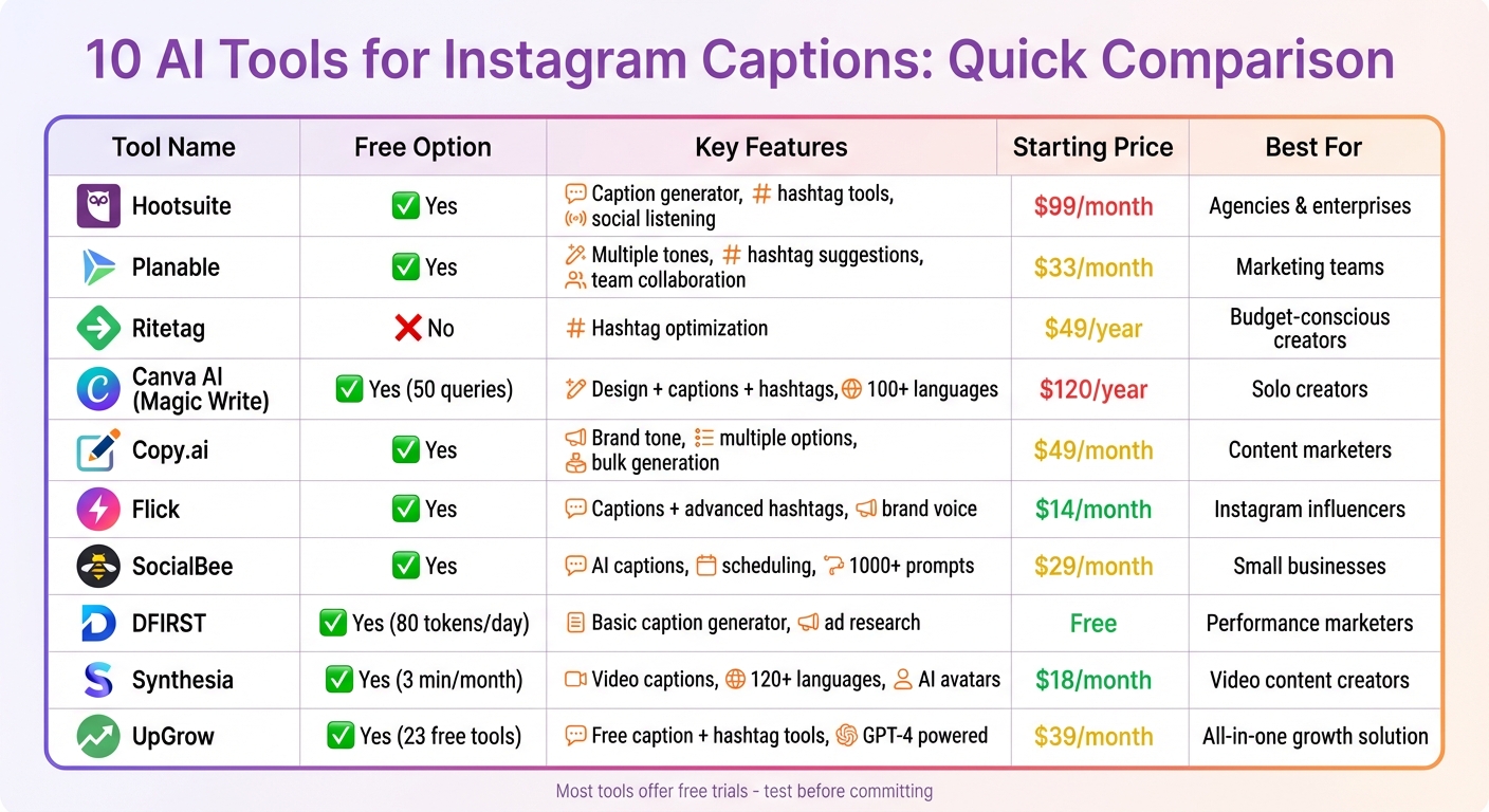 AI Instagram Caption Tools Comparison: Features and Pricing