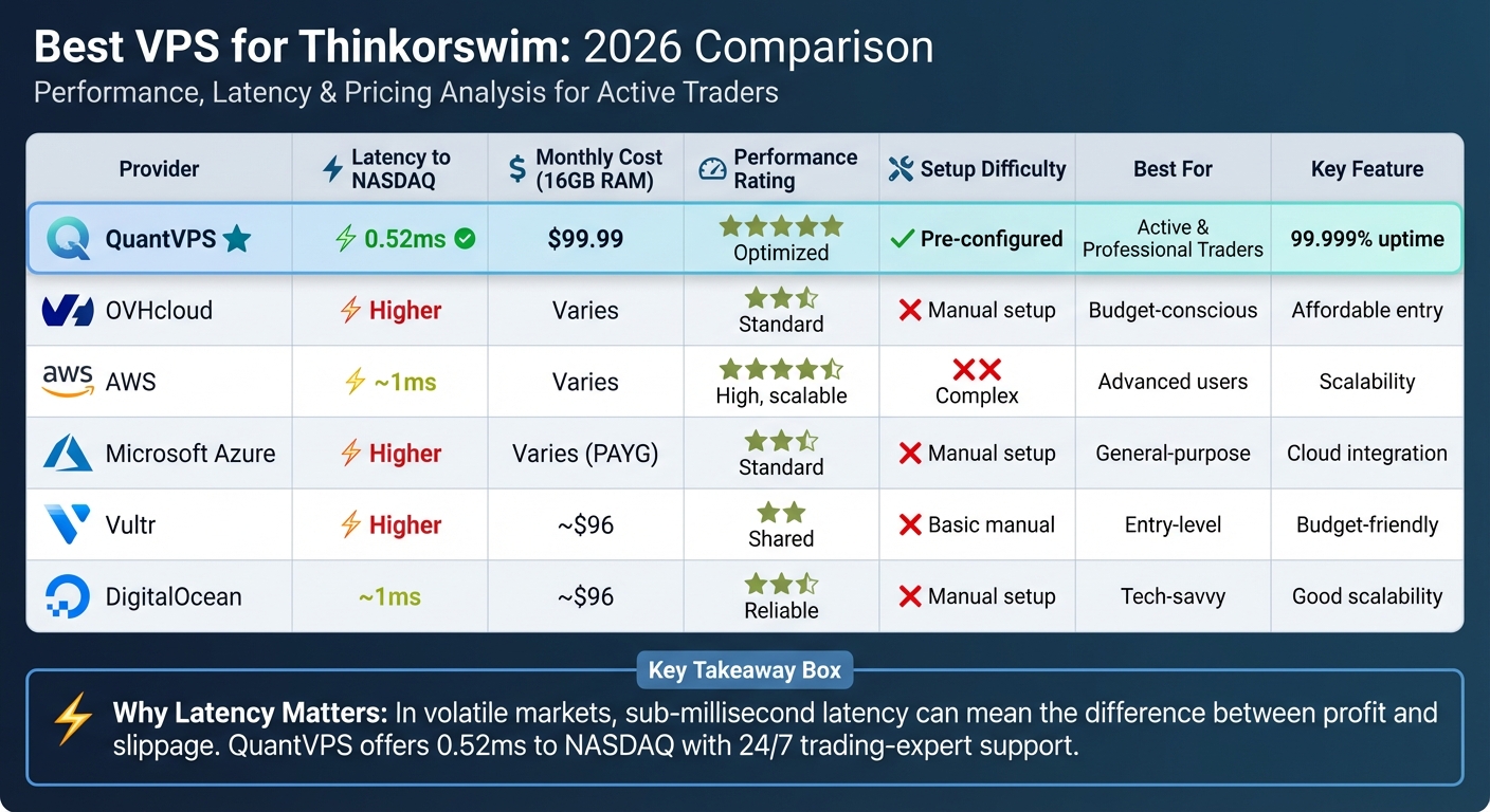 Best VPS Providers for Thinkorswim Trading: Performance and Pricing Comparison 2026
