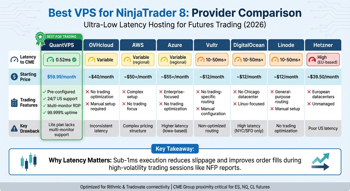 VPS Provider Comparison for NinjaTrader 8: Latency, Features & Pricing