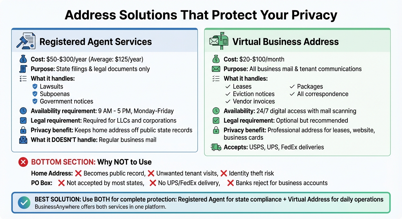 Comparison of Address Solutions for Landlords: Registered Agent vs Virtual Business Address