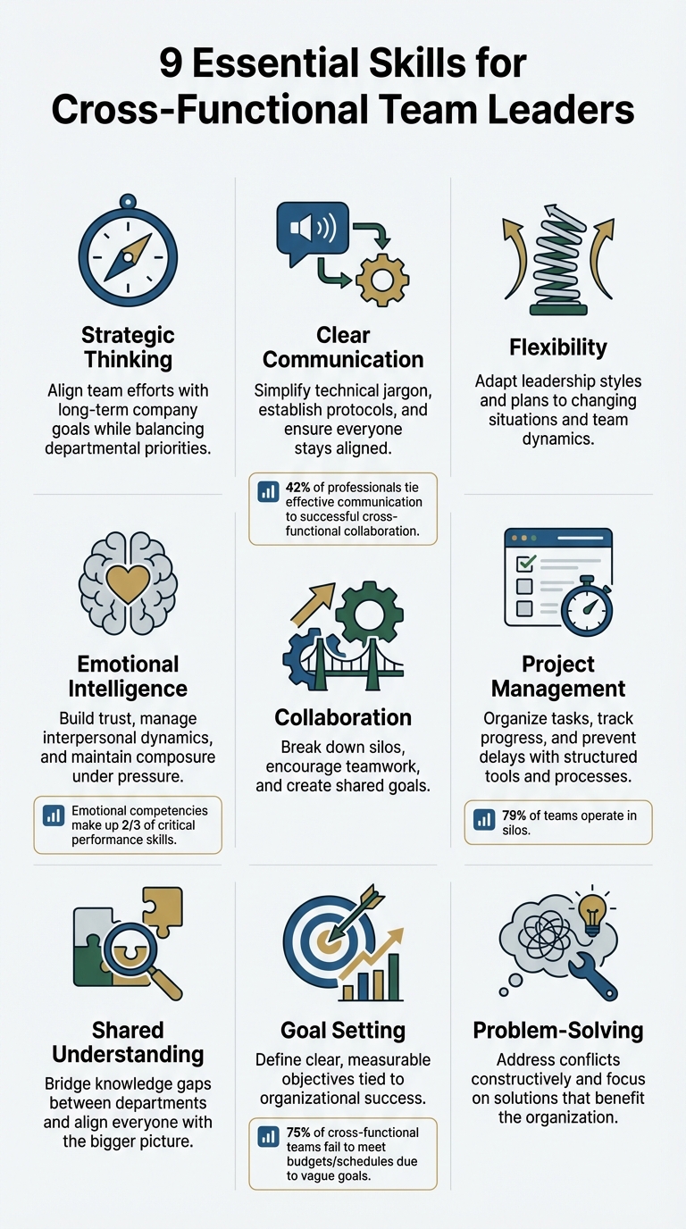 9 Essential Skills for Cross-Functional Team Leaders