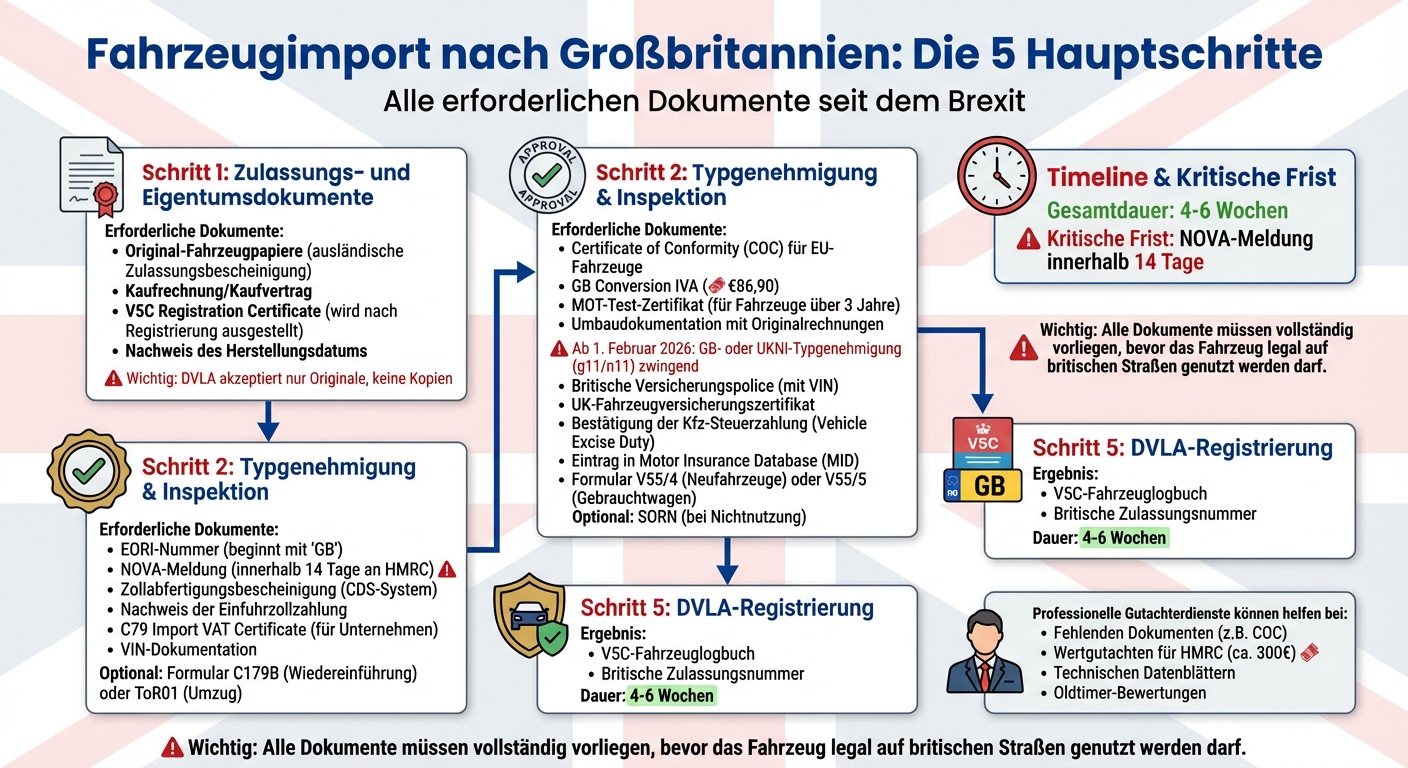 Fahrzeugimport nach Großbritannien: 5 Schritte und erforderliche Dokumente