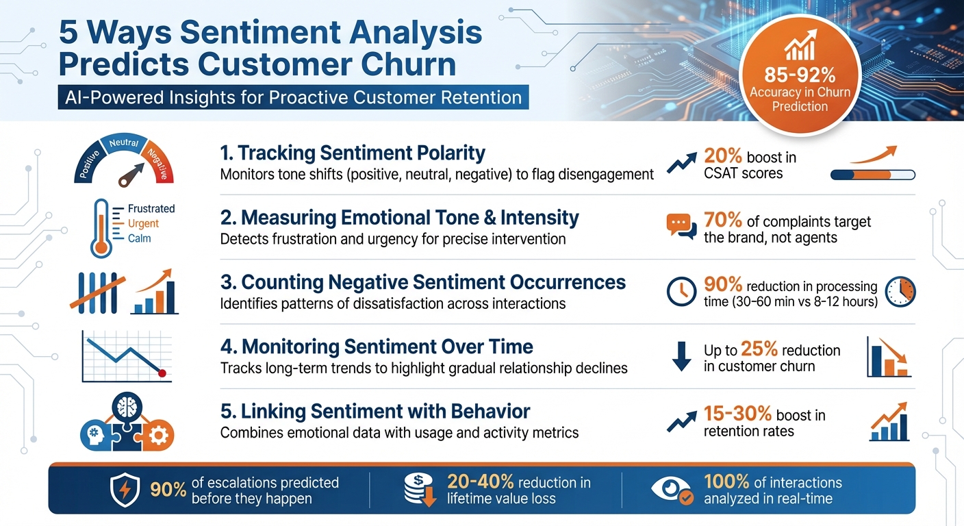 5 Ways Sentiment Analysis Predicts Customer Churn