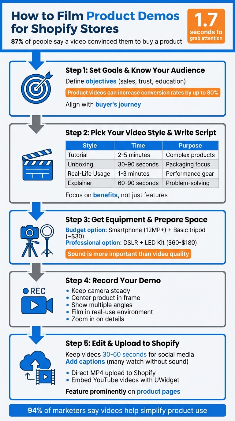 5 Steps to Create Effective Product Demo Videos for Shopify Stores