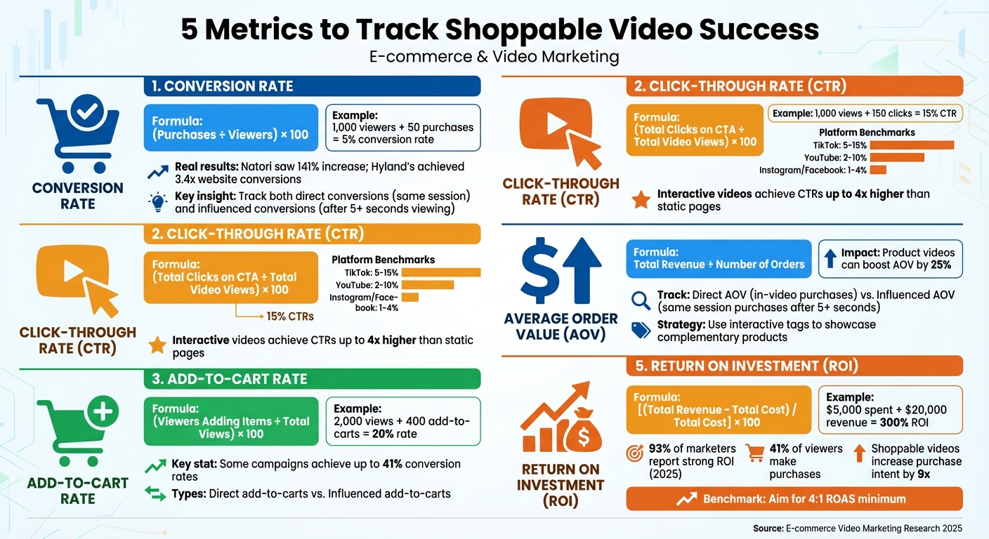 5 Key Metrics to Track Shoppable Video Success