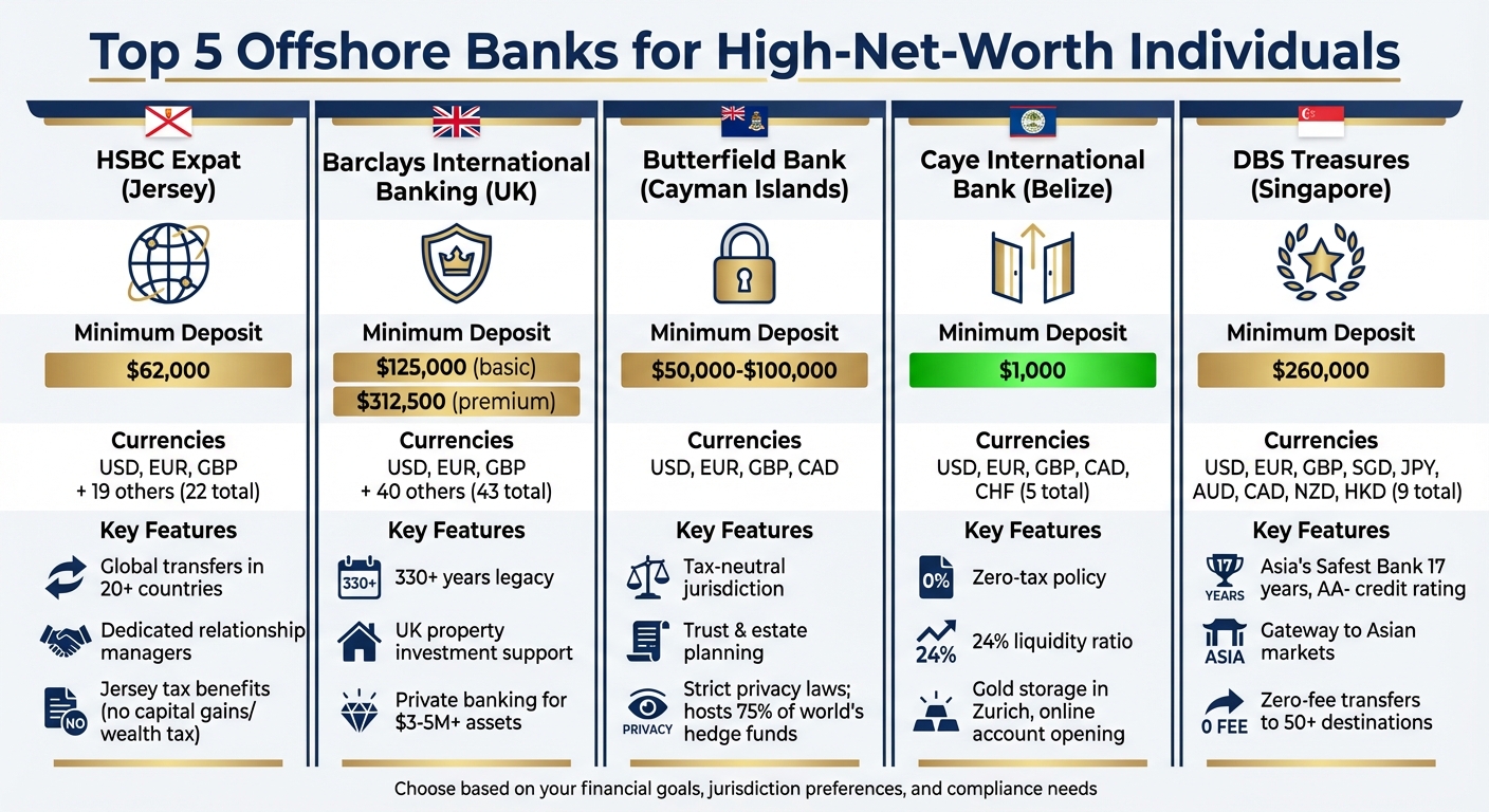 Offshore Banks Comparison: Minimum Deposits, Currencies, and Key Features for High-Net-Worth Individuals