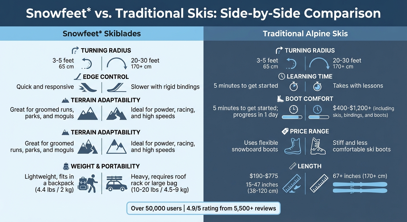 Snowfeet kontra tradycyjne narty: Kompletny przewodnik porównawczy