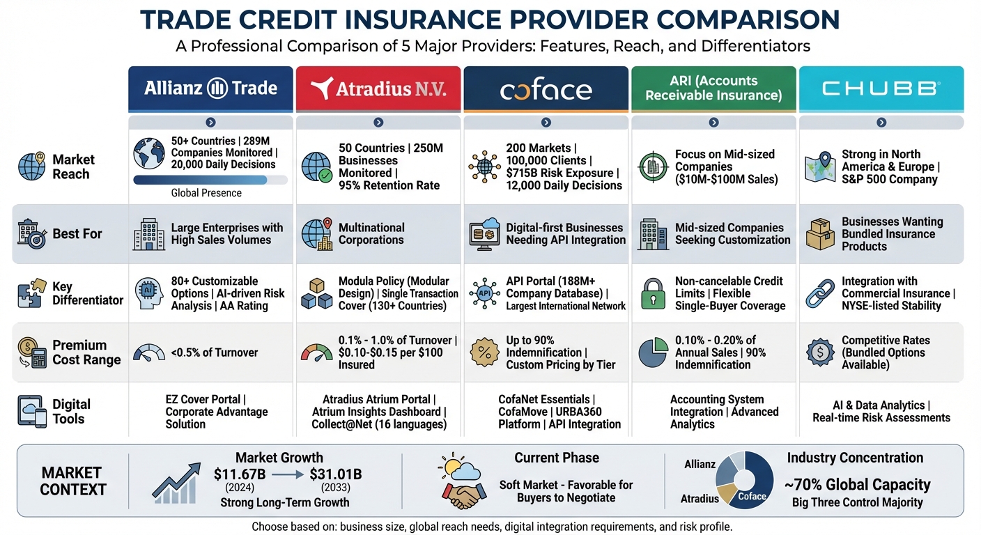 Trade Credit Insurance Providers Comparison: Key Features and Capabilities