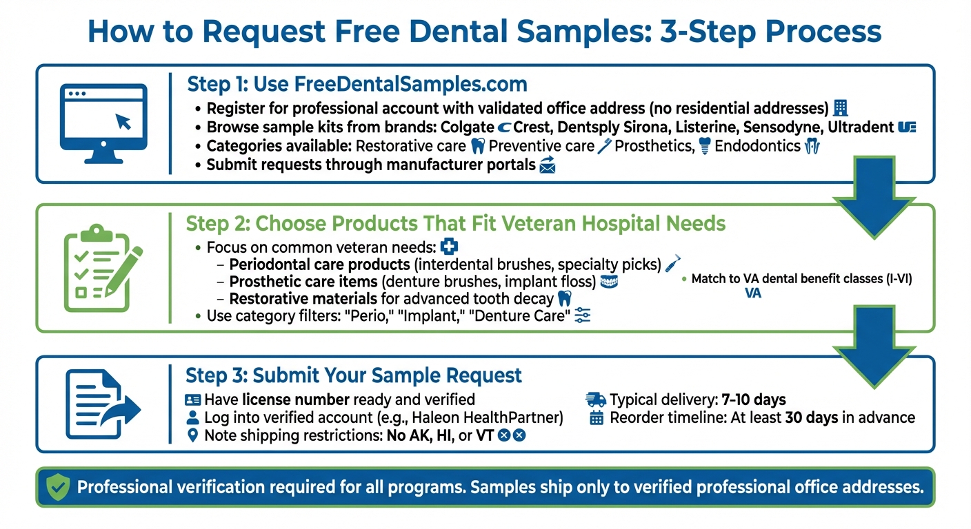 How to Request Free Dental Samples for Veteran Hospitals: 3-Step Process