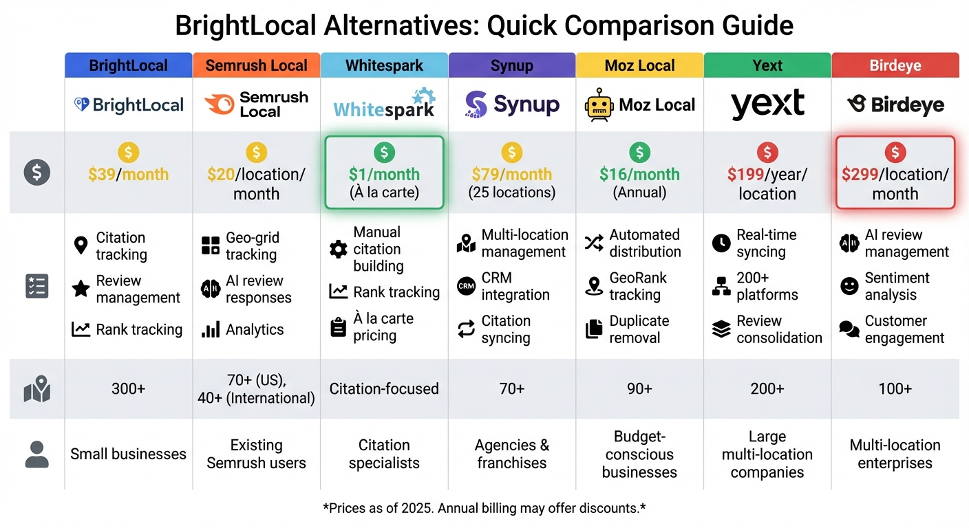 BrightLocal Alternatives Comparison: Features and Pricing Guide