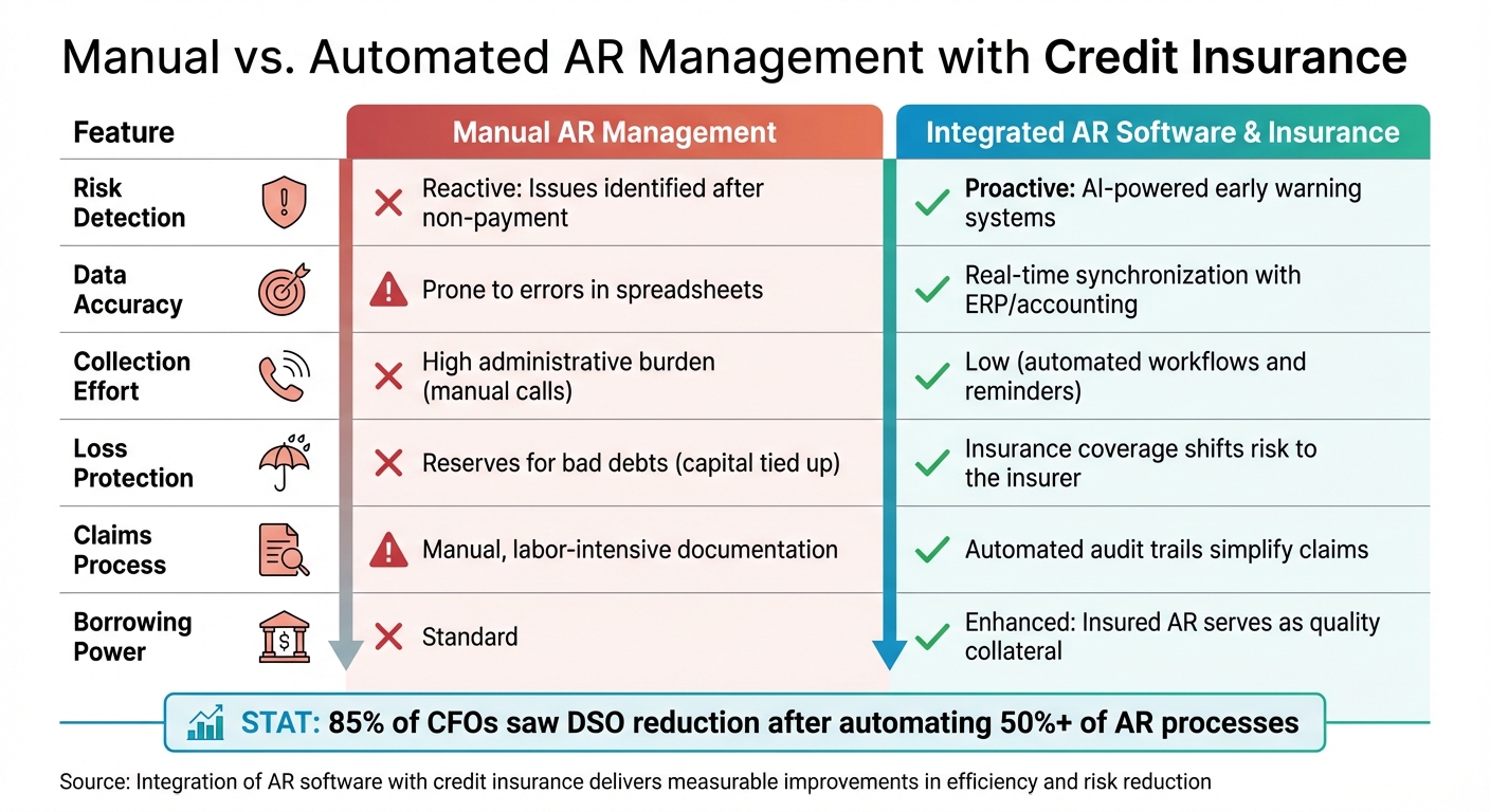 Manual vs Automated AR Management: Key Differences and Benefits