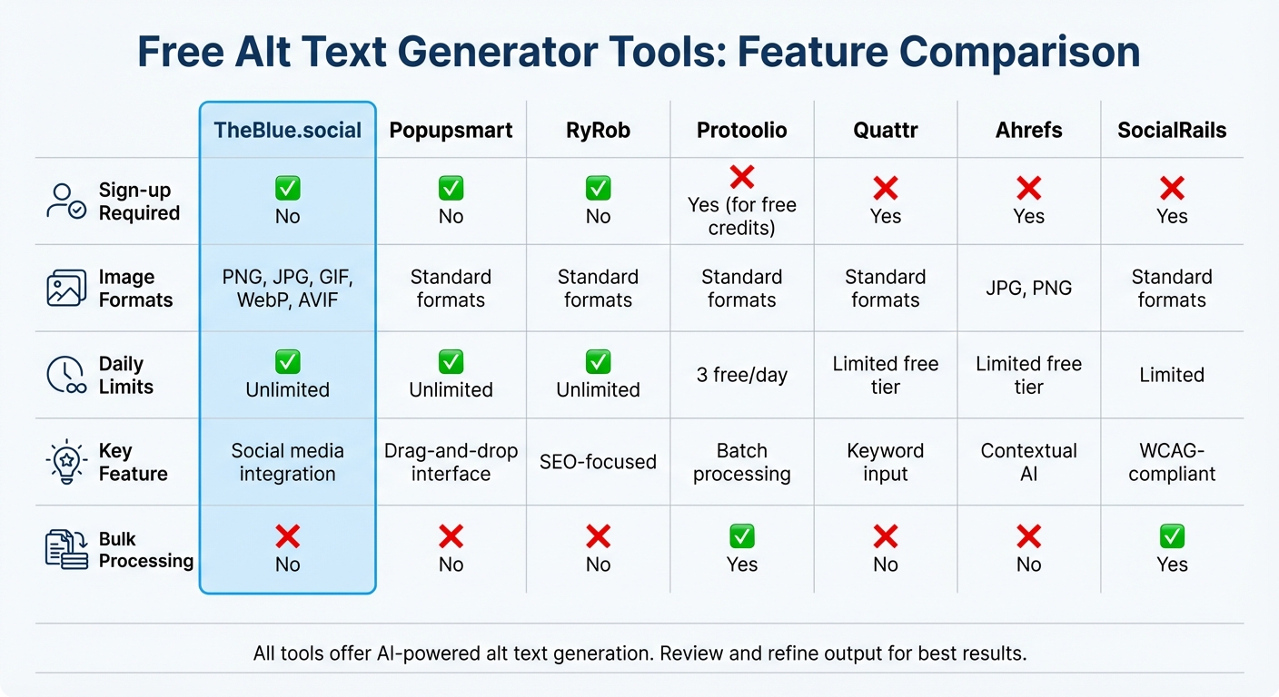 Free Alt Text Generator Tools Comparison Chart
