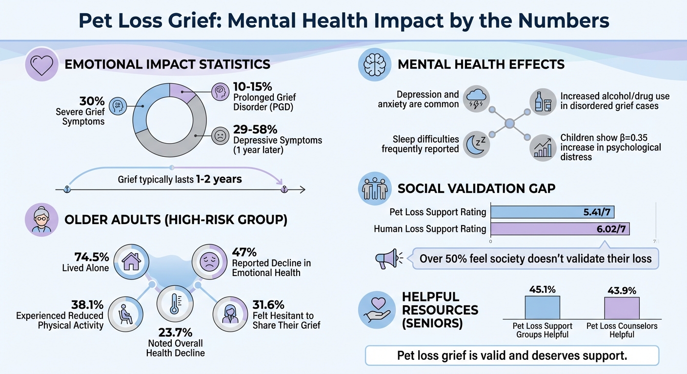 Pet Loss Grief Statistics and Mental Health Impact