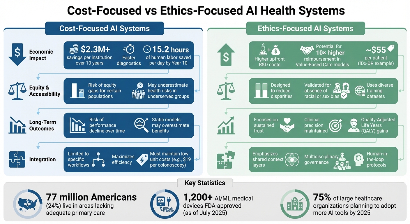 Cost-Focused vs Ethics-Focused AI Health Systems Comparison