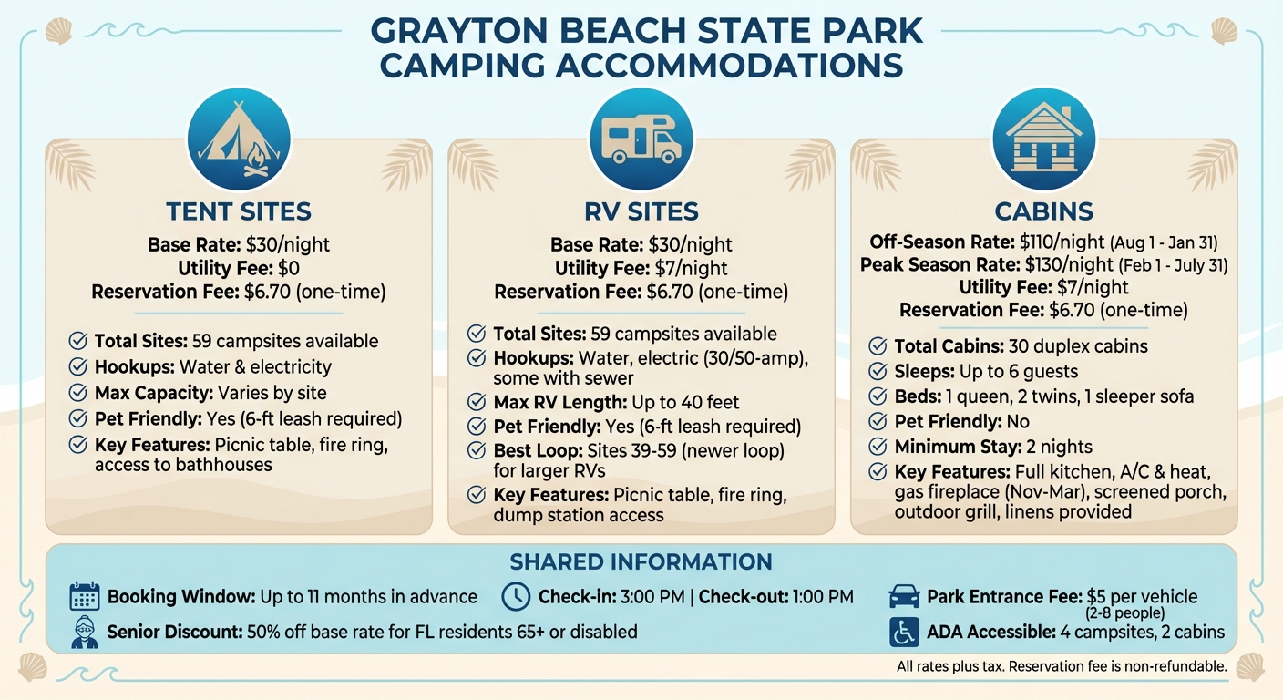 Grayton Beach State Park Camping Options and Pricing Comparison
