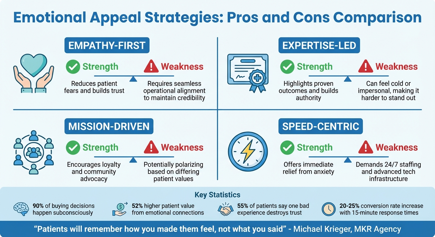 Emotional Appeal Strategies in Healthcare: Strengths vs Weaknesses Comparison
