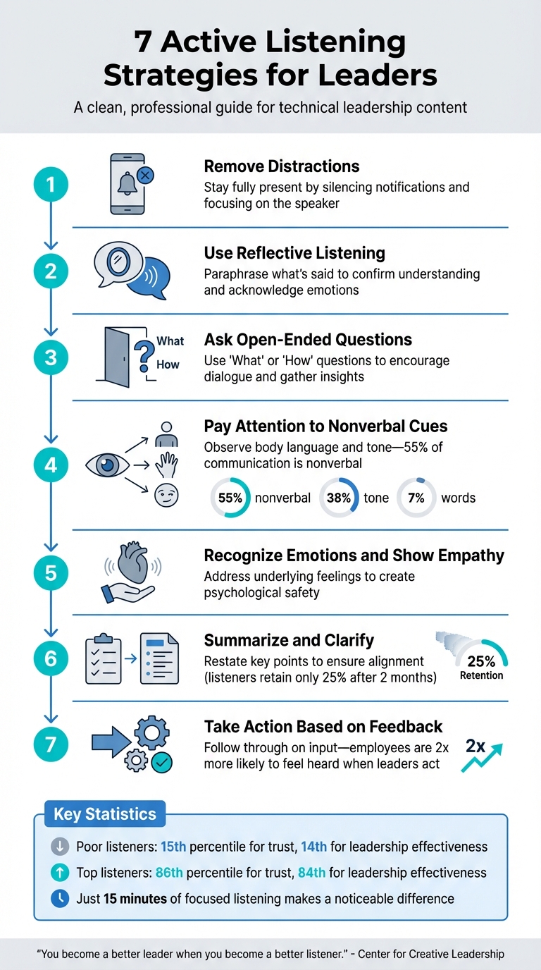 7 Active Listening Strategies for Effective Leadership