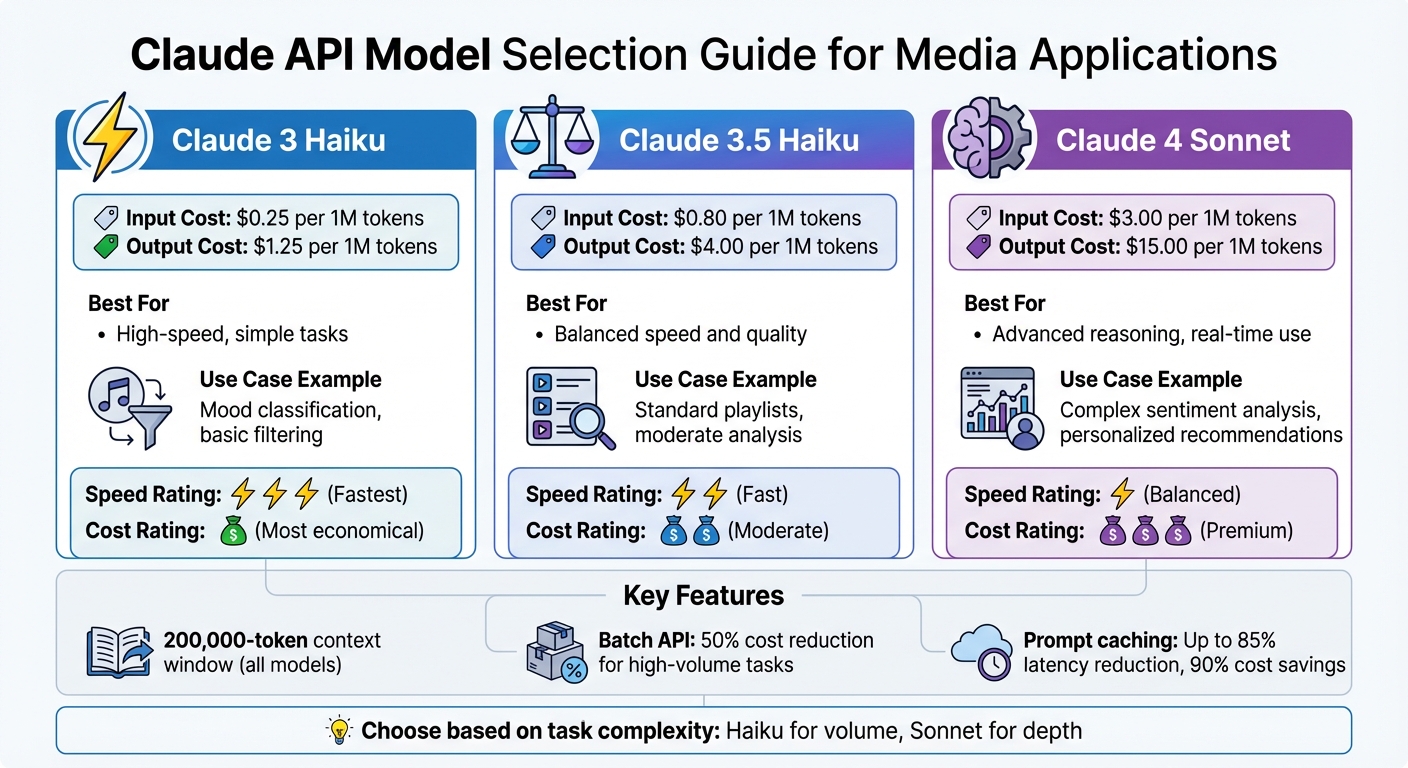 Claude API Model Comparison: Pricing and Use Cases for Media Applications